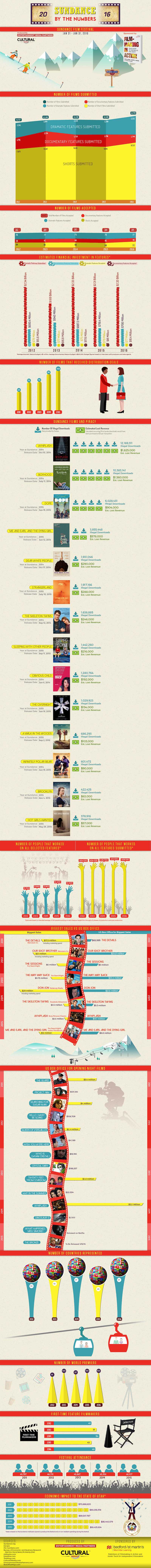 Sundance Infographic 2016 