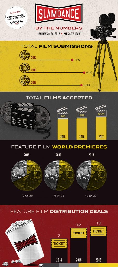 Slamdance 2017 Infographic 