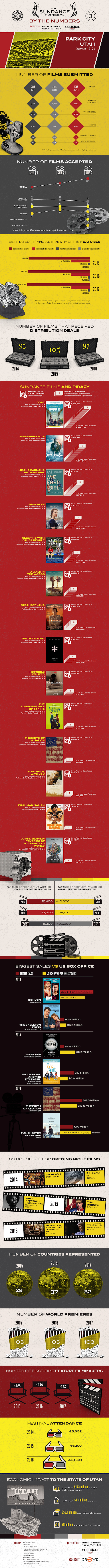 Sundance 2017 Infographic
